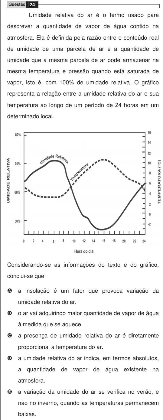 Imagem da questão 24 do ENEM 2009
