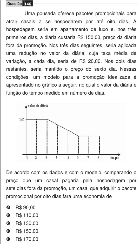 Imagem da questão 146 do ENEM 2009