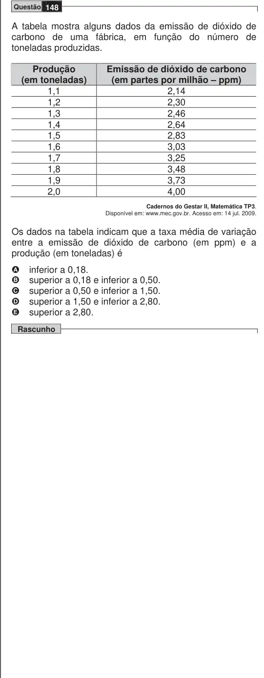 Imagem da questão 148 do ENEM 2009