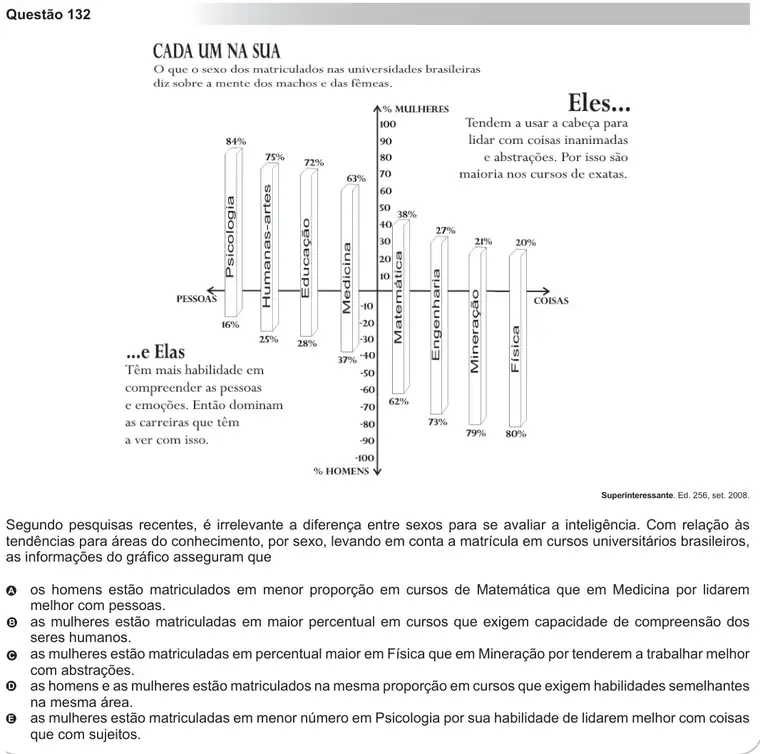 Imagem da questão 132 do ENEM 2010