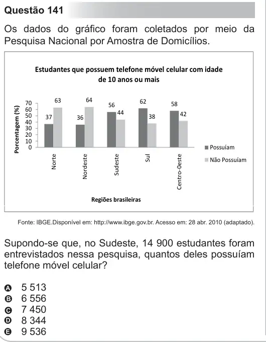 Imagem da questão 141 do ENEM 2010
