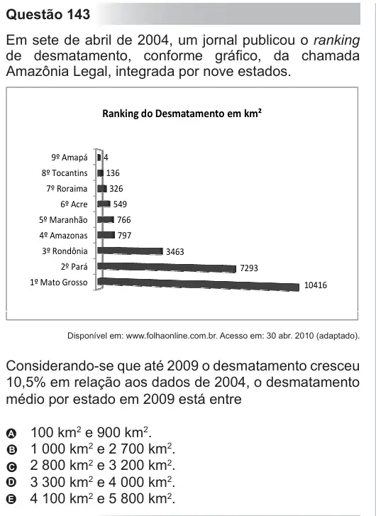 Imagem da questão 143 do ENEM 2010