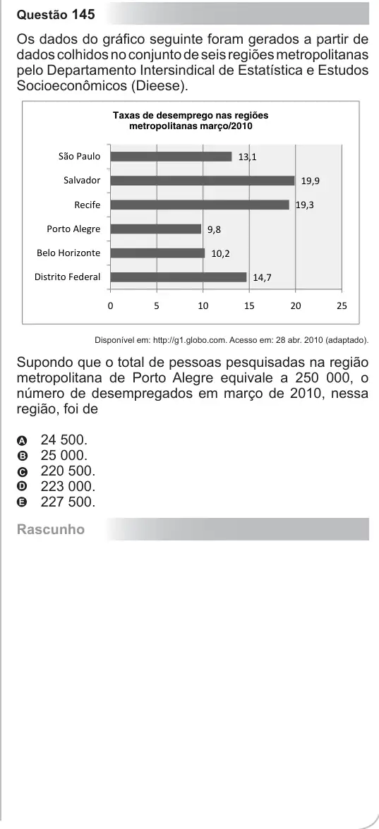Imagem da questão 145 do ENEM 2010