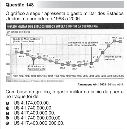 Imagem da questão 148 do ENEM 2010