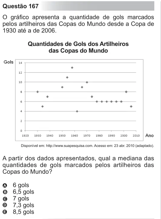 Imagem da questão 167 do ENEM 2010
