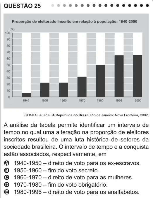 Imagem da questão 25 do ENEM 2011