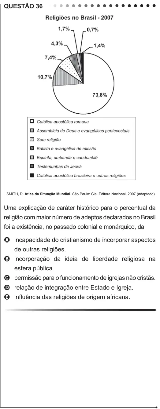 Imagem da questão 36 do ENEM 2011