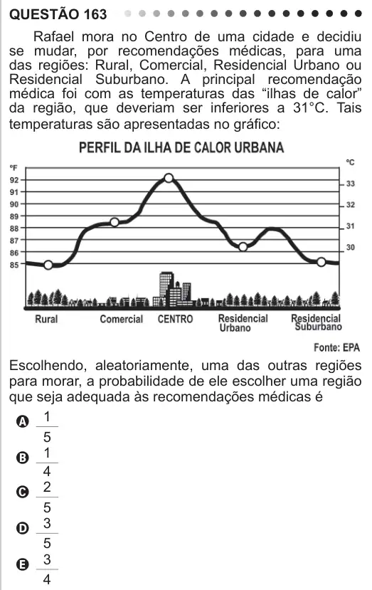 Imagem da questão 163 do ENEM 2011