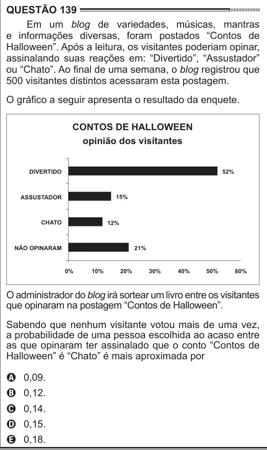 Imagem da questão 139 do ENEM 2012