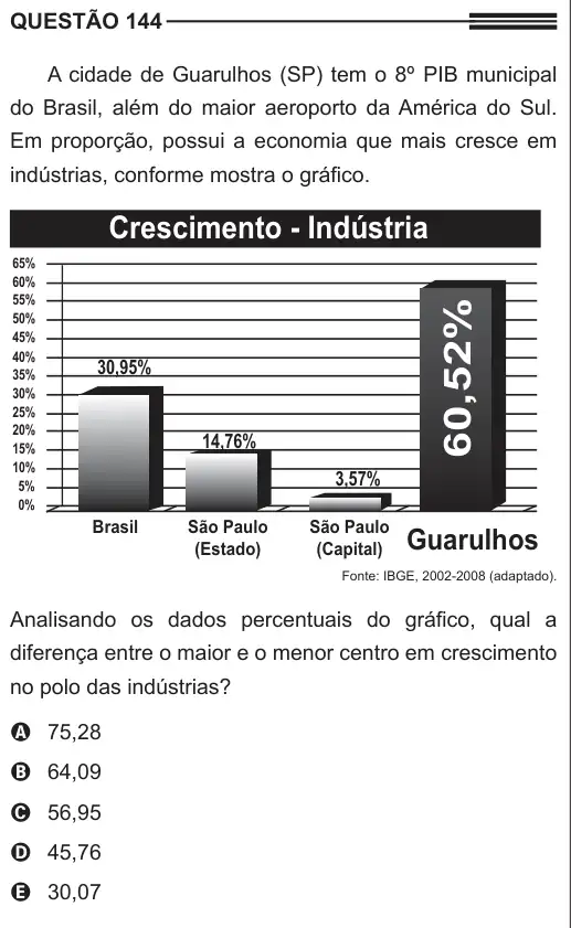 Imagem da questão 144 do ENEM 2013