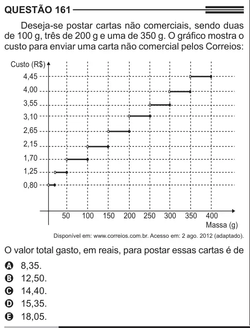 Imagem da questão 161 do ENEM 2013