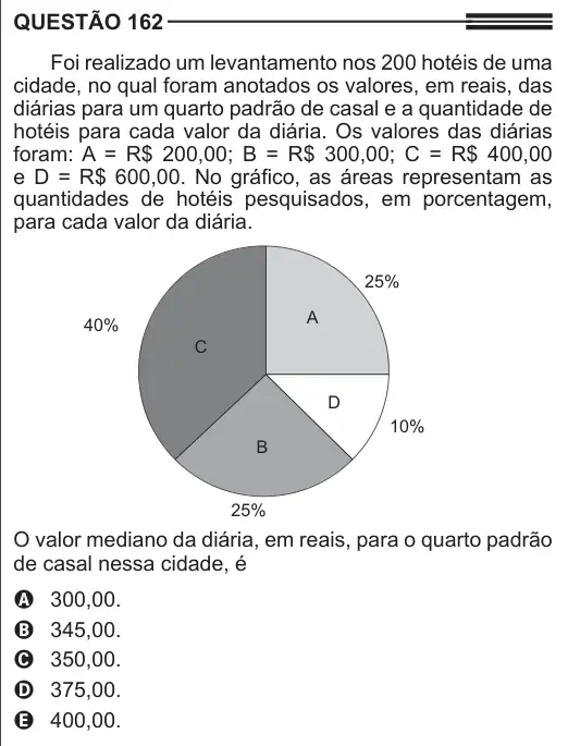 Imagem da questão 162 do ENEM 2013