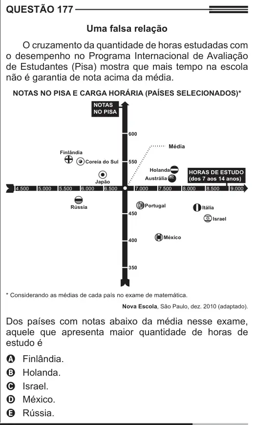 Imagem da questão 177 do ENEM 2013