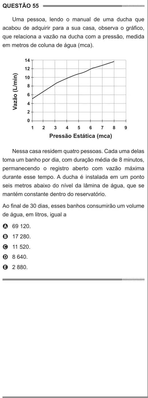 Imagem da questão 55 do ENEM 2014