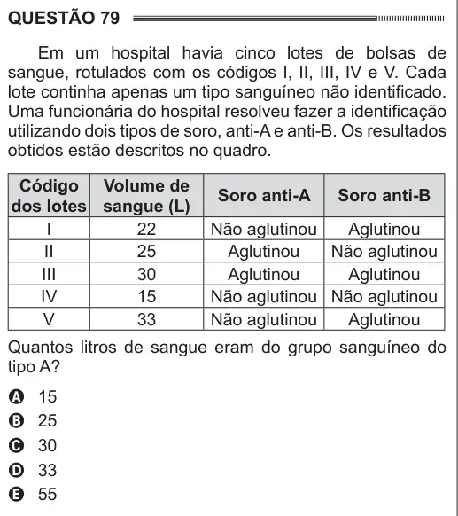 Imagem da questão 79 do ENEM 2014