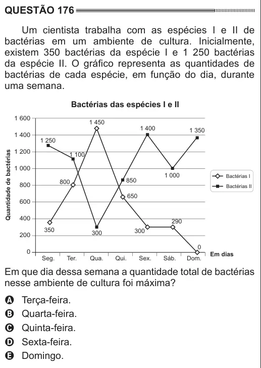 Imagem da questão 176 do ENEM 2014
