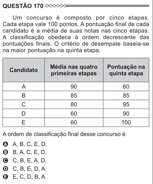 Imagem da questão 170 do ENEM 2015